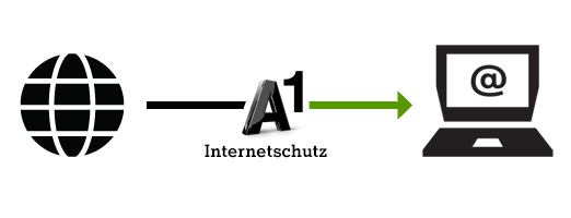 A1 Mobil Internetschutz